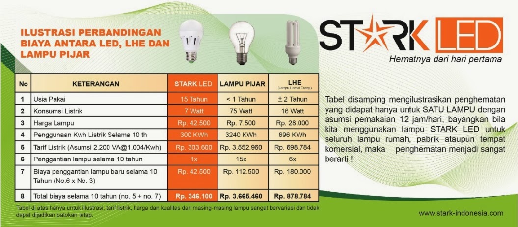 Lampu Kamar Kos Berapa Watt