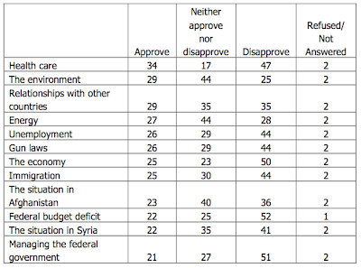 Falling Out of Favour The Debt Debacle and Political Popularity