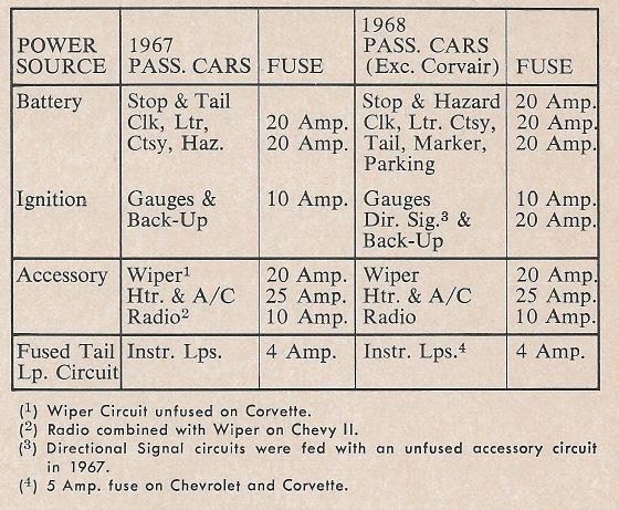 Steve's Camaro Parts: Steve's Camaro Parts - 1967 ... 1968 corvette engine wiring harness 