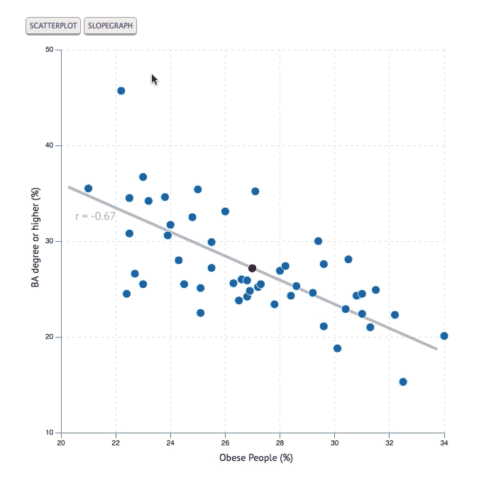 scatter diagram scatter plot related keywords scatter plot scatter diagram scatter plot related keywords scatter plot