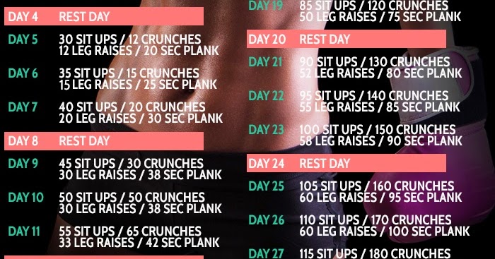 30 Day Crunch Challenge Chart