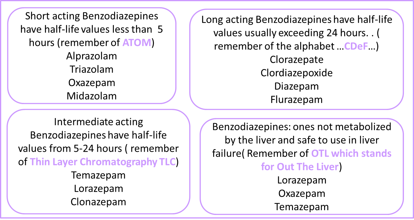 Benzodiazepines Comparison Chart Pdf A Visual Reference of Charts