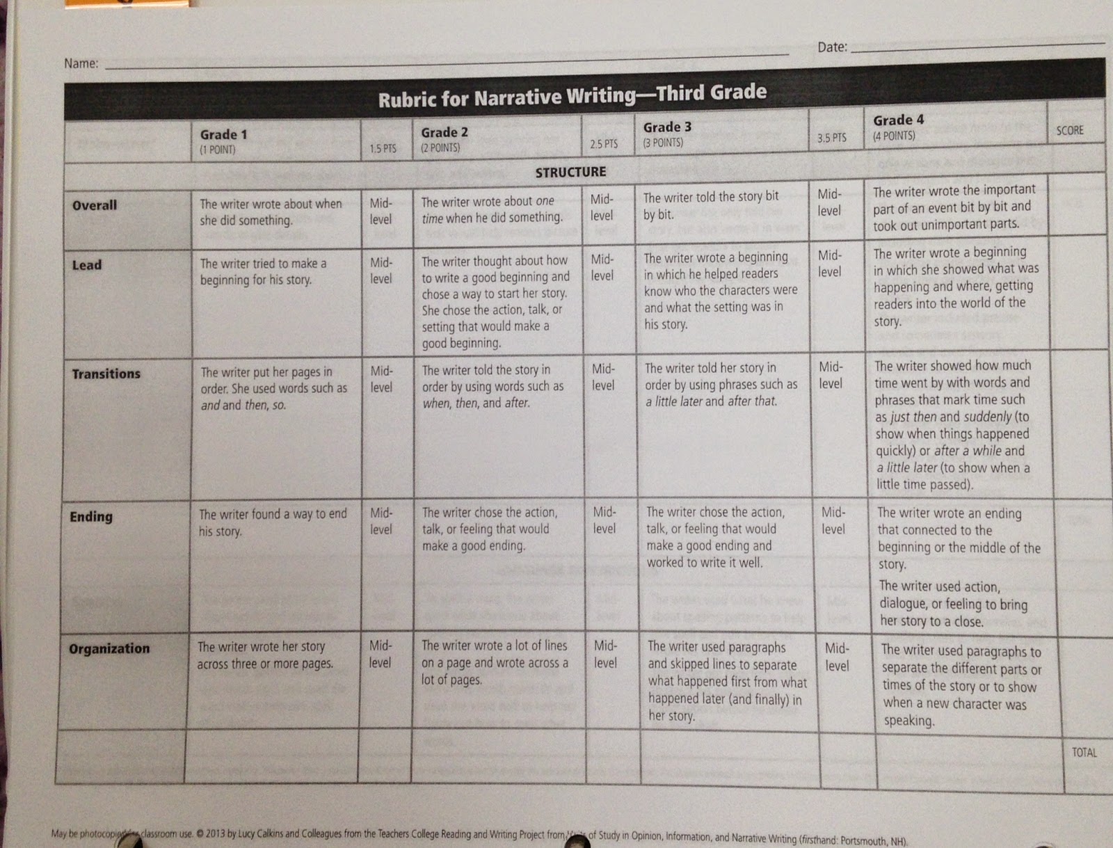 The Chart Chicks: Balanced Literacy Coaching and Collaboration