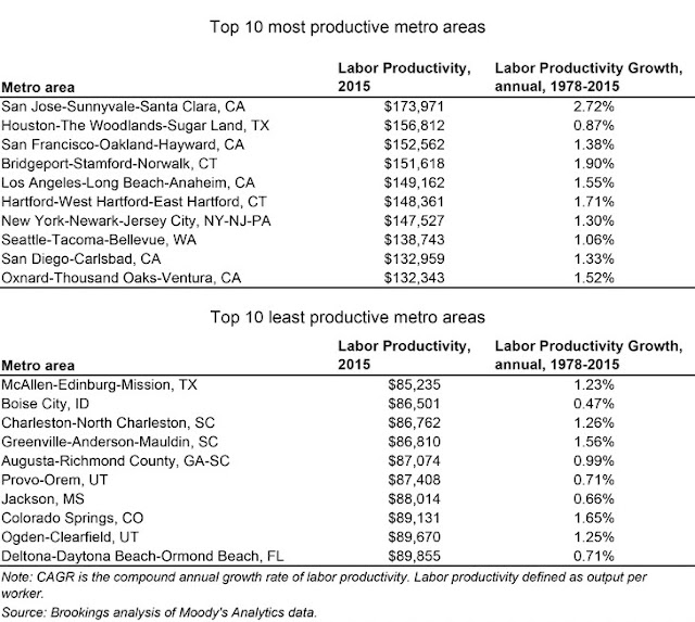 The San Jose Blog San Jose was ranked as the most productive area in