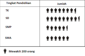 Berkata Berbagi Penyajian Data Menggunakan Piktogram