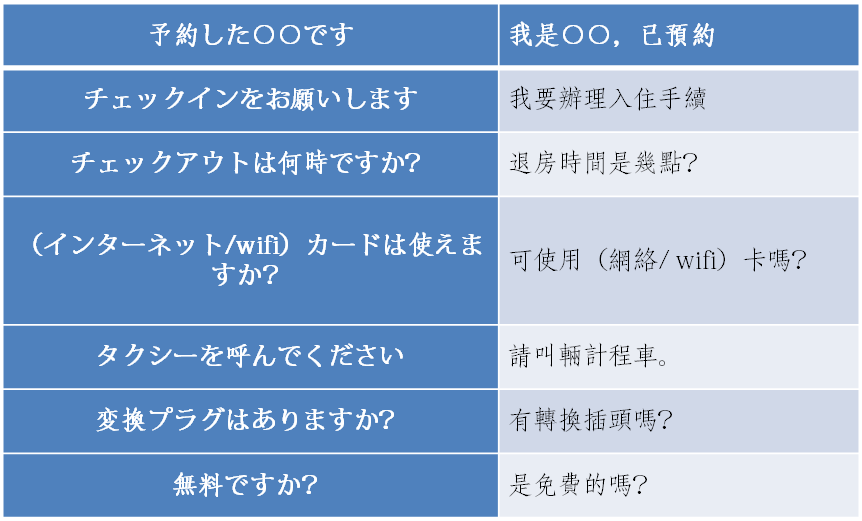 日本-日文-常用會話-教學-Japanese