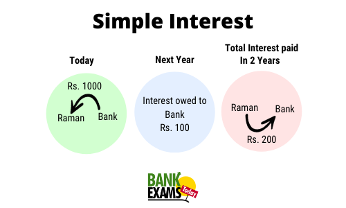 simple interest