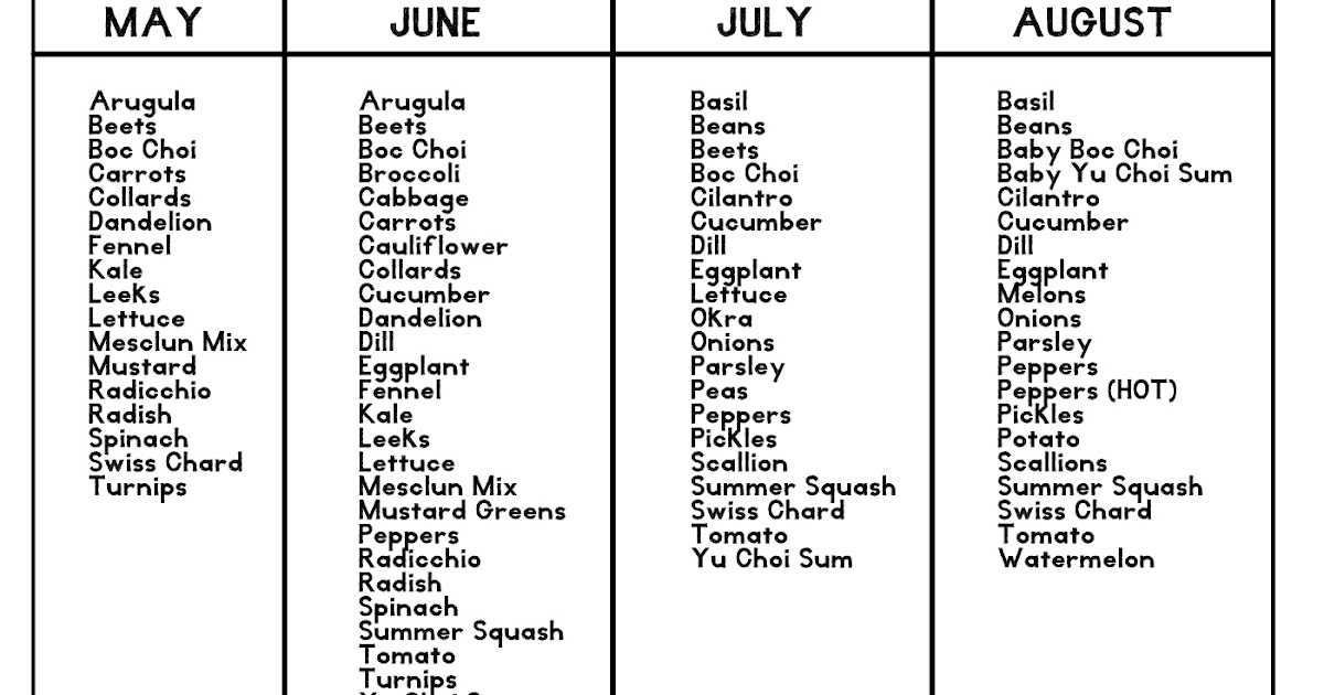 Mendies Farm LLC Harvest Calendar
