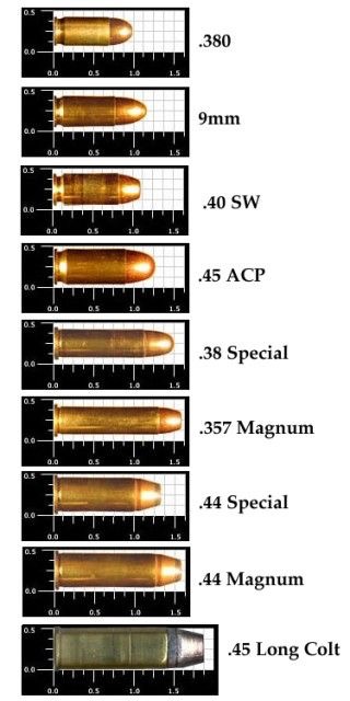 Pistol and Handgun Caliber Size Comparison Chart