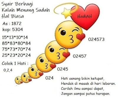 PREDIKSI SGP YOHII