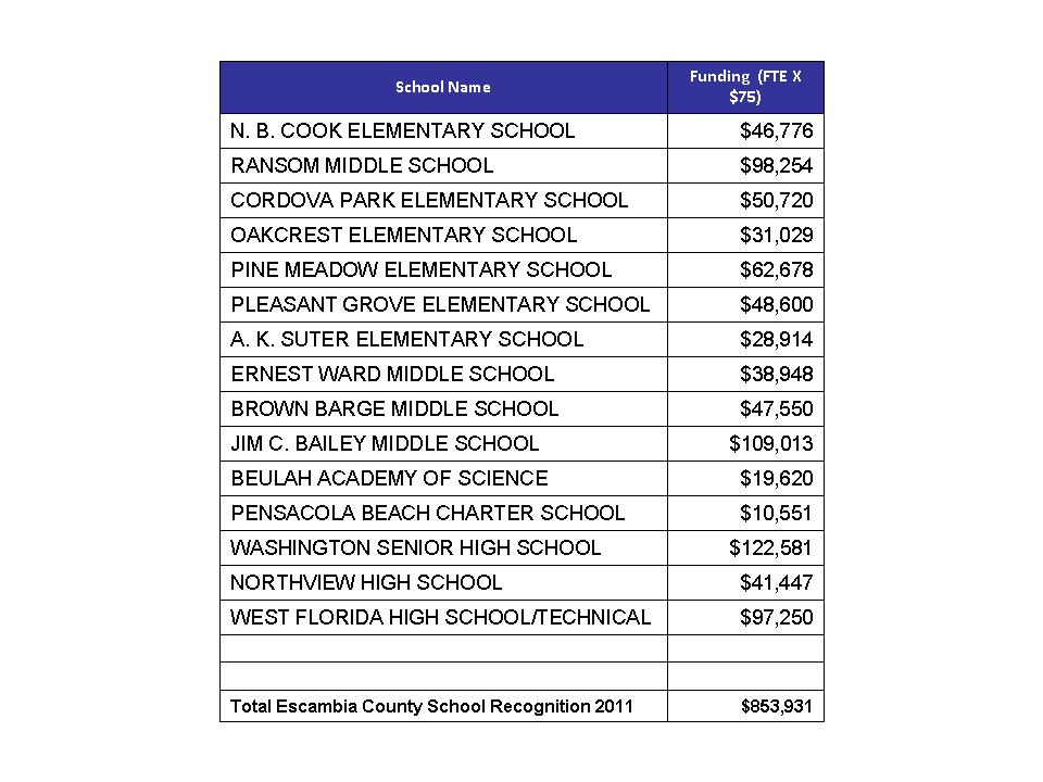 Jeff Bergosh Blog Where Does All Of That Lottery Money Go Part I