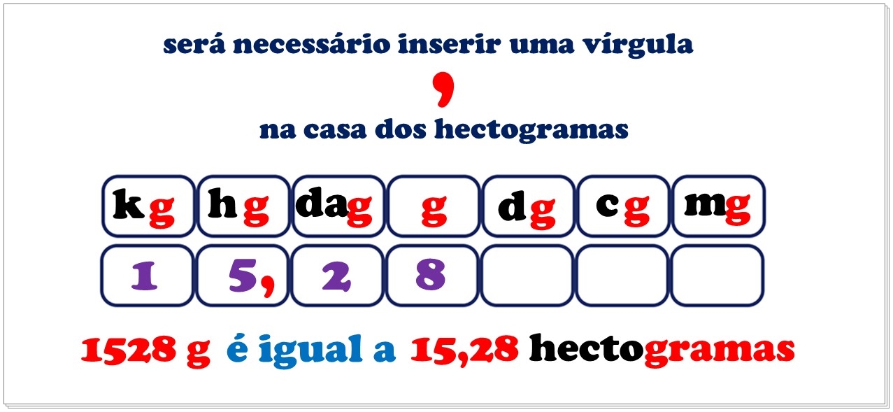 n4 ideias dicas para aprender matemática básica MEDIDAS DE MASSA