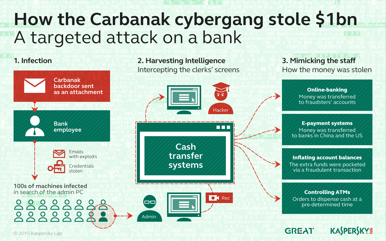 5 Types Of Cybercriminals 5-types-of-cybercriminals