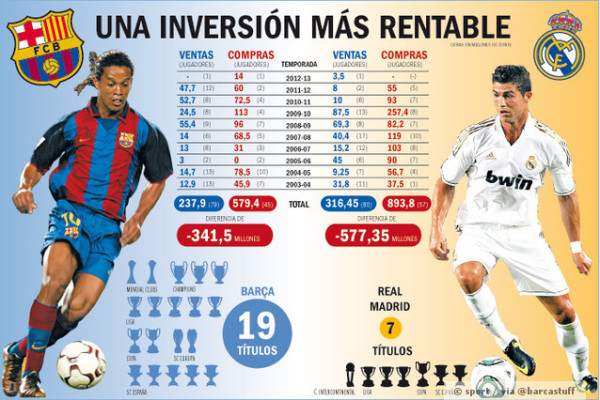 Реал барселона статистика Реал барселона статистика