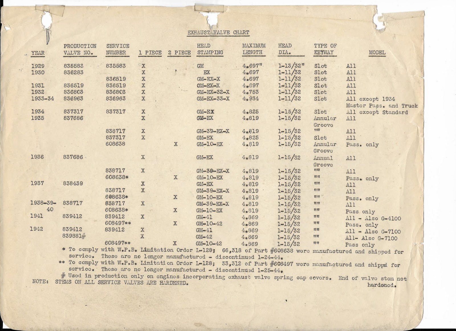 Chev 235 guy 19291948 Chevrolet Exhaust Valve Chart