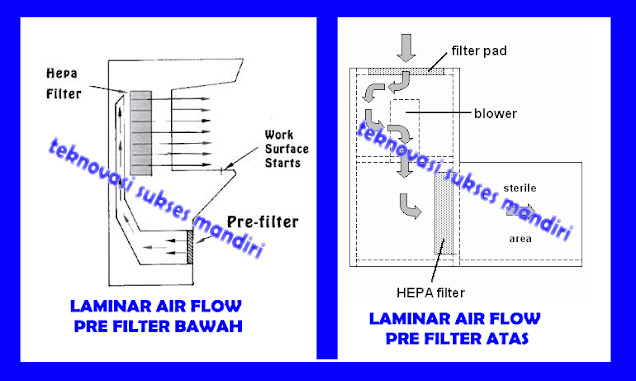 Laminar Air Flow lokal
