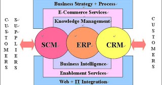 Mata Kuliah ERP #Fanya Margaretha #4412215078 #UPERP7: Tugas ERPT01 B-1