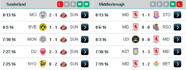 Phân tích tỉ lệ cược Sunderland vs Middlesbrough (19h30 ngày 21/8) Sunderland3