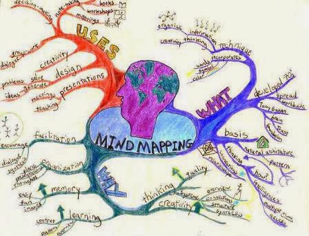 Peta minda mengembangkan cara berpikir secara kreatif dan divergen yang dimaksud divergen adalah