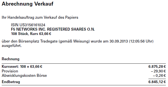 All Archive Inside Trading