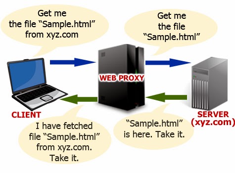 letshack2day: What is a Proxy Server and How it Works