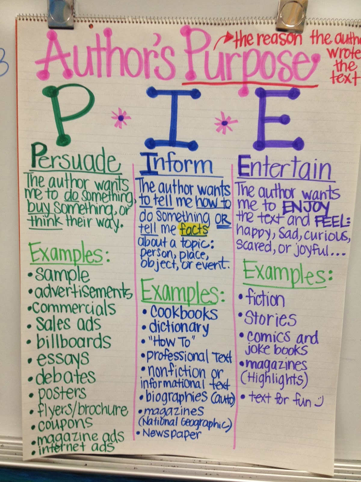 Author s Purpose For Writing