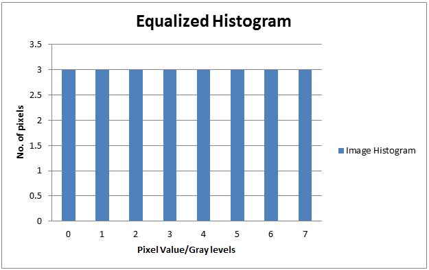 opencv equalized histogram example