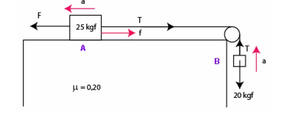 problemas resueltos - Solucionarios: Problemas resueltos Fisica - 03