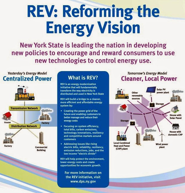 seeeds-long-island-energy-page-what-is-rev