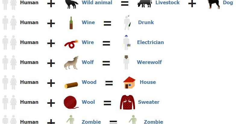 Make A Cupcake Stand Out Of Wood How To Make A Dog House In Little Alchemy