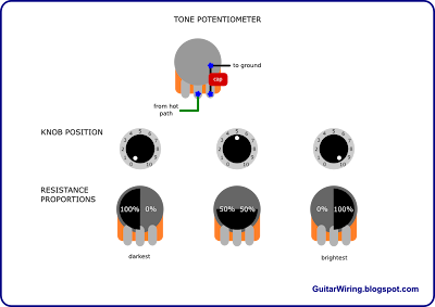 The Guitar Wiring Blog - diagrams and tips: How a Guitar Tone