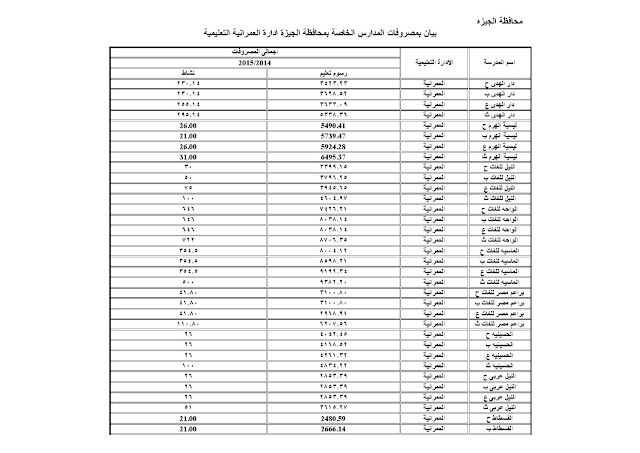مصاريف واسماء المدارس الخاصة عربي ولغات في العمرانية 2017