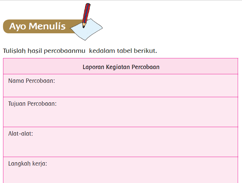 Tasmun S Blog Rpp Pembelajaran Energi Alternatif