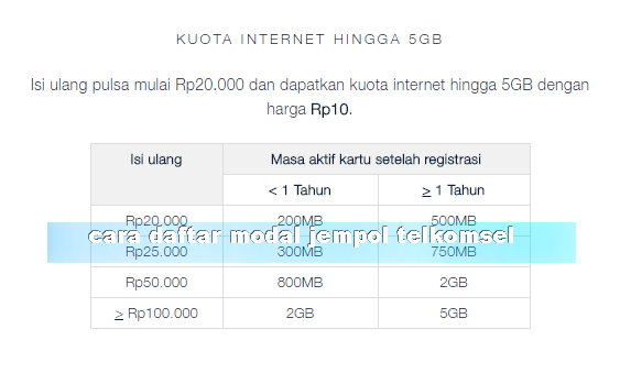 Cara Daftar Paket Internet Modal Jempol Telkomsel Phone Tekno