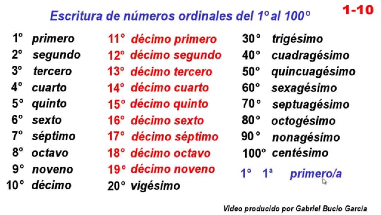 Tercero Elcano: ORDINALES