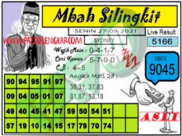 PREDIKSI SYDNEY COJEEL