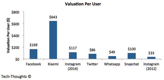 Tech Valuations and The Year Ahead | Tech-Thoughts by Sameer Singh
