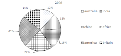 Twisted Ones Quantitative Aptitude Questions for IBPS RRB PO and Clerk Exam 2017 |_3.1