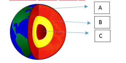 Latihan Soal Lapisan Bumi