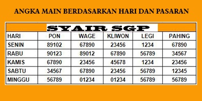 Bocoran Sgp Prediksi Togel Singapura Hongkong Angka Jitu Hk
