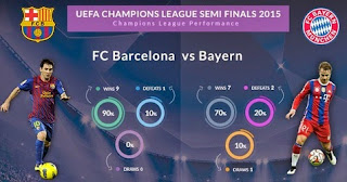UEFA Champions League Semi-Finals 2014/15
