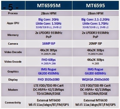 процессор мтк характеристики
