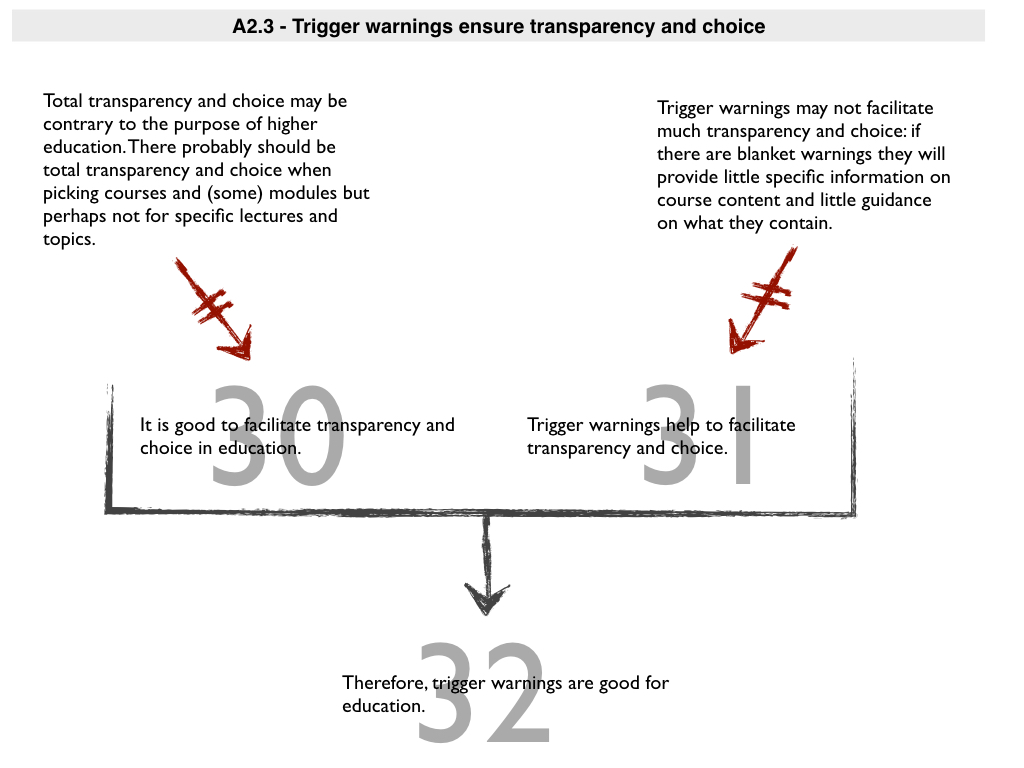 Philosophical Disquisitions The Ethics of Trigger Warnings A Review