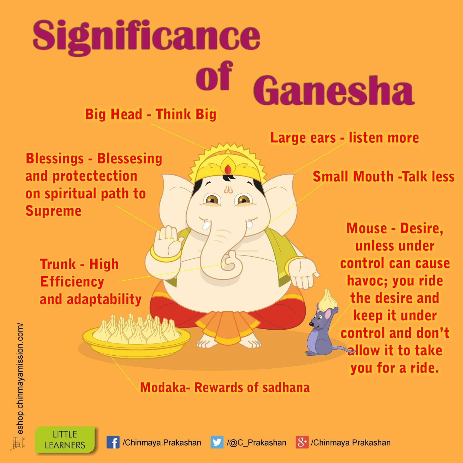 Chinmaya Saraswati Ganesh Visarjan Video and Ganesha Symbolism