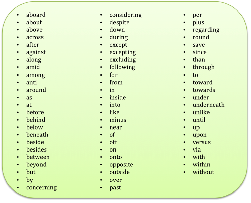 Words with prepositions list. Adjective preposition. Prepositions + v ing. Ing after prepositions. Suspect with prepositions.