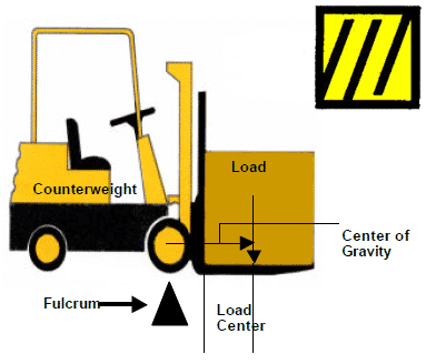Traknus Utama How Forklifts Safely Carry And Lift Heavy Loads
