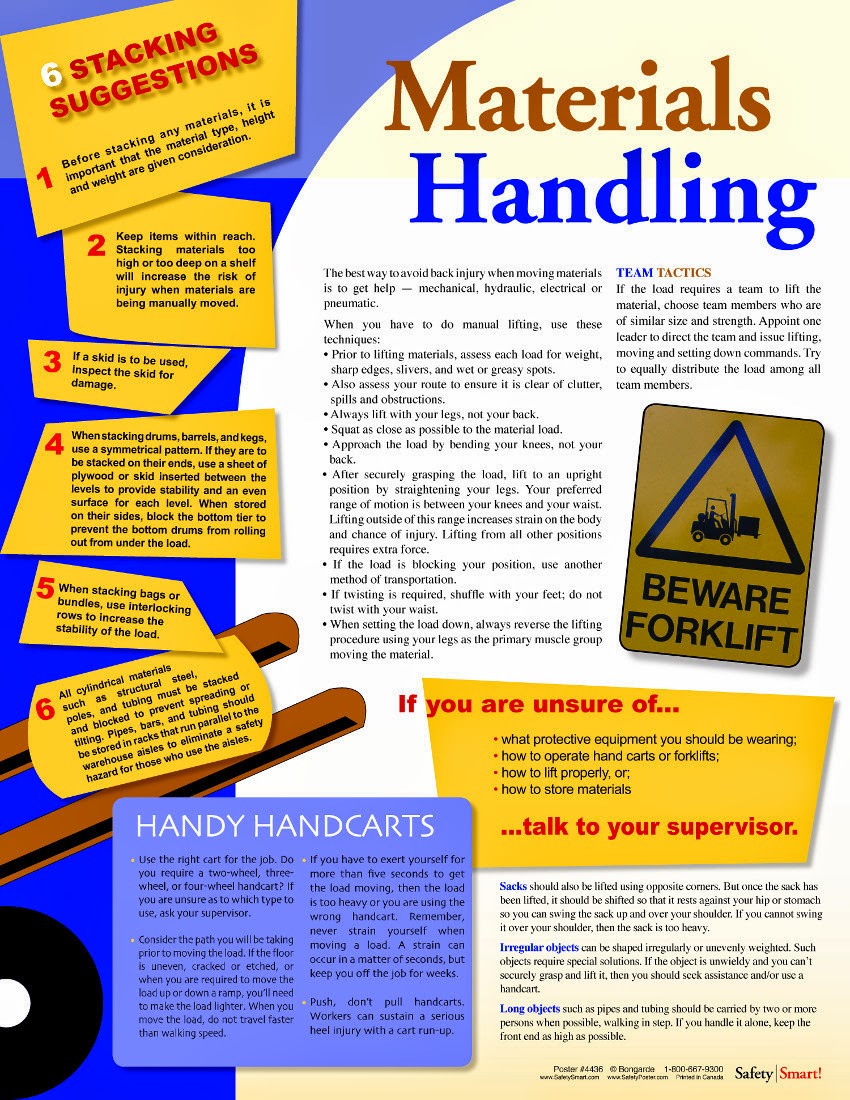 distribution blog CHAPTER 4 (MATERIALS HANDLING)