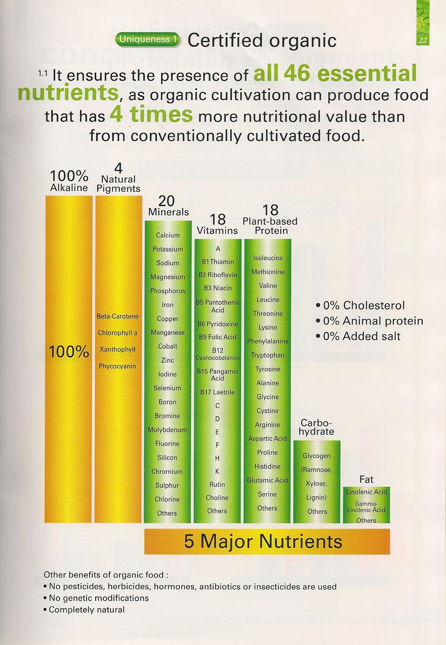 Elken Product Elken Spirulina (English Version)