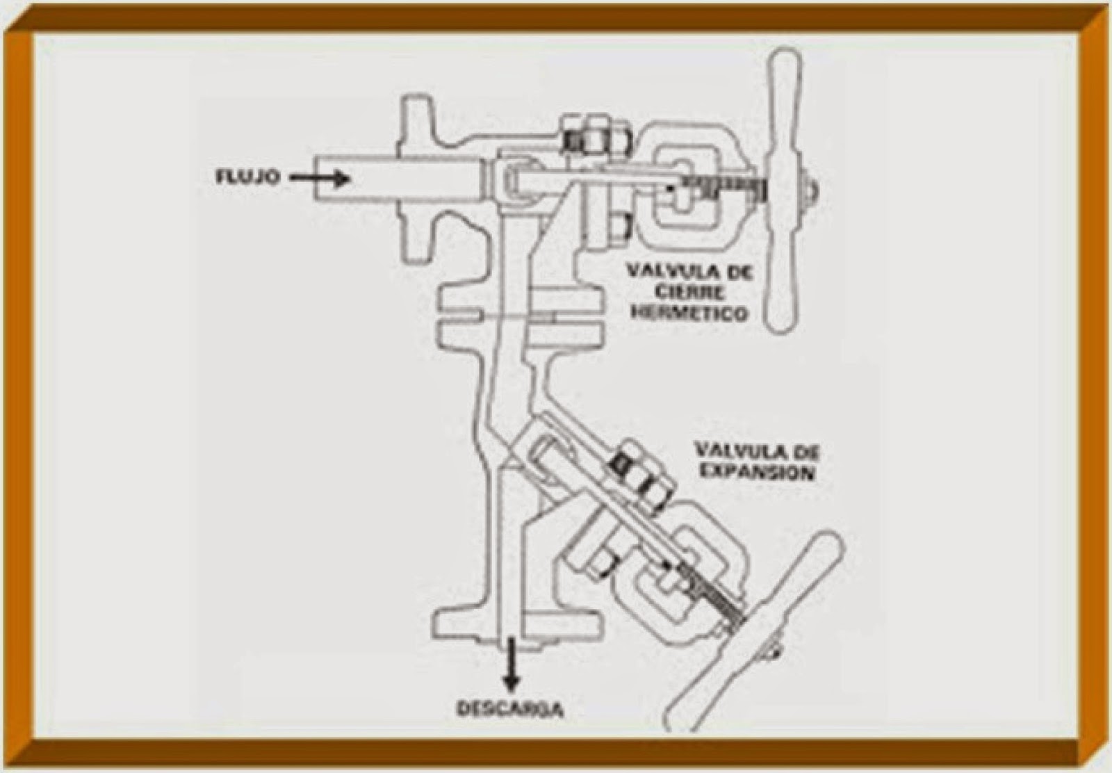 PROCESOS BASICOS CON FLUIDOS: VÁLVULAS