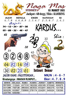 Kode Syair Sydney 3 Maret 2021 Prediksi Sydney Jitu Pangkalantoto Kode Syair Sydney 3 Maret 2021 Prediksi Sydney Jitu Pangkalantoto